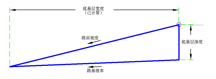 intersectleft 部件根据路肩坡度和路基坡率创建延伸到边坡点的路肩