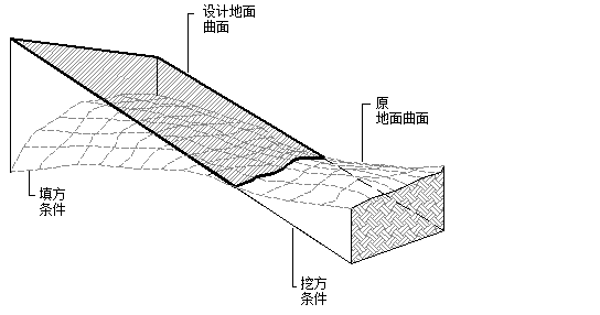 挖方和填方路基示意图图片