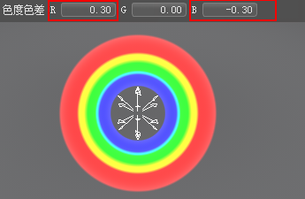  光环色度色差示例
