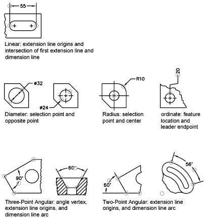 point measure command invalid object to measure centerline