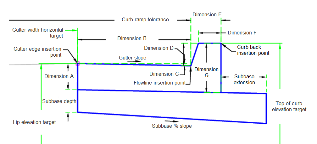 Curbandguttercurbramp Civil 3d 2019 Autodesk Knowledge Network