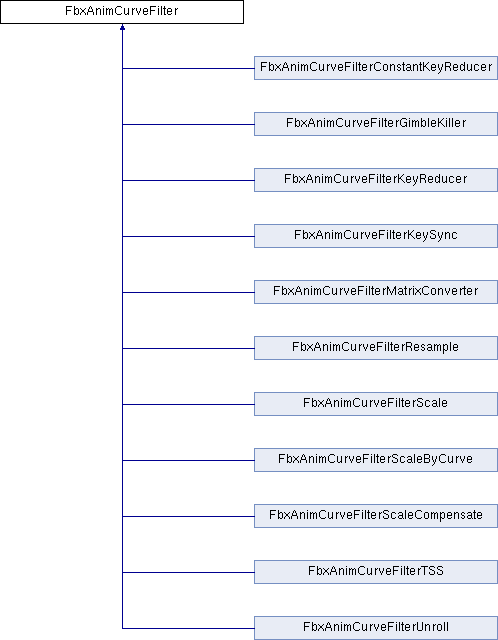 FBX C++ API Reference: FbxAnimCurveFilter Class Reference