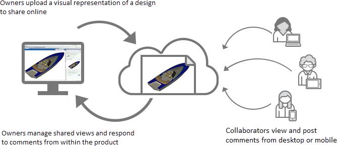 autodesk inventor 2015 when would i need to share a feature