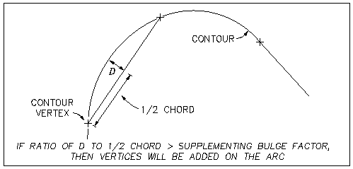 autocad vba polyline bulge