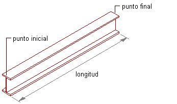 Acerca de los elementos estructurales | AutoCAD Architecture 2019 |  Autodesk Knowledge Network