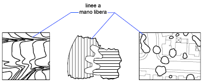 Informazioni Sui Disegni A Mano Libera Autocad 2019