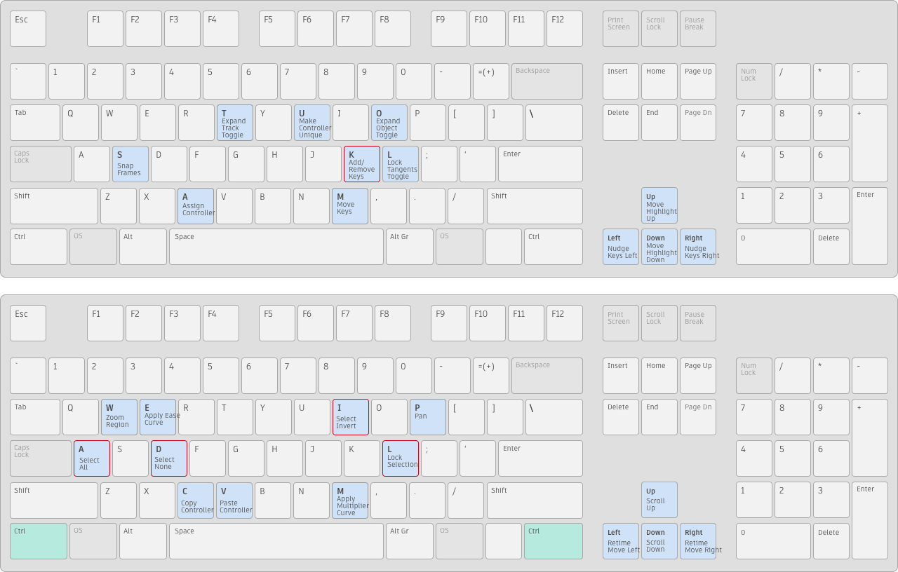 3ds Max 2009 Shortcut Keys Pdf