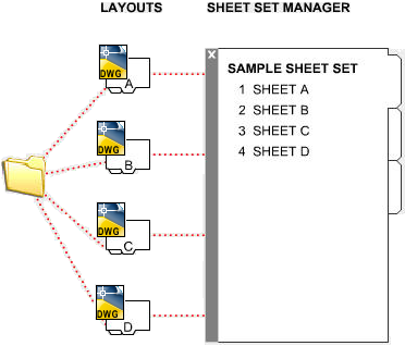 autocad mechanical 2013 sheet set wizard