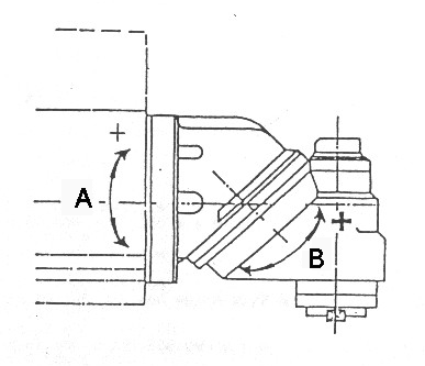 Huron Milling Head Angle Chart