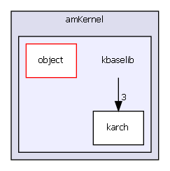 kbaselib