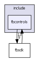 fbcontrols