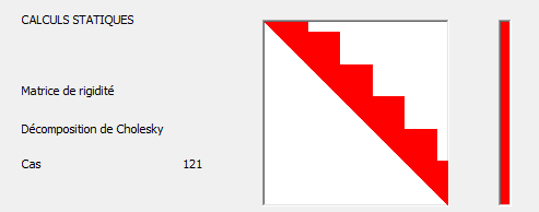 Calculs de la méthode Skyline