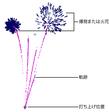 花火を作成する Maya Autodesk Knowledge Network