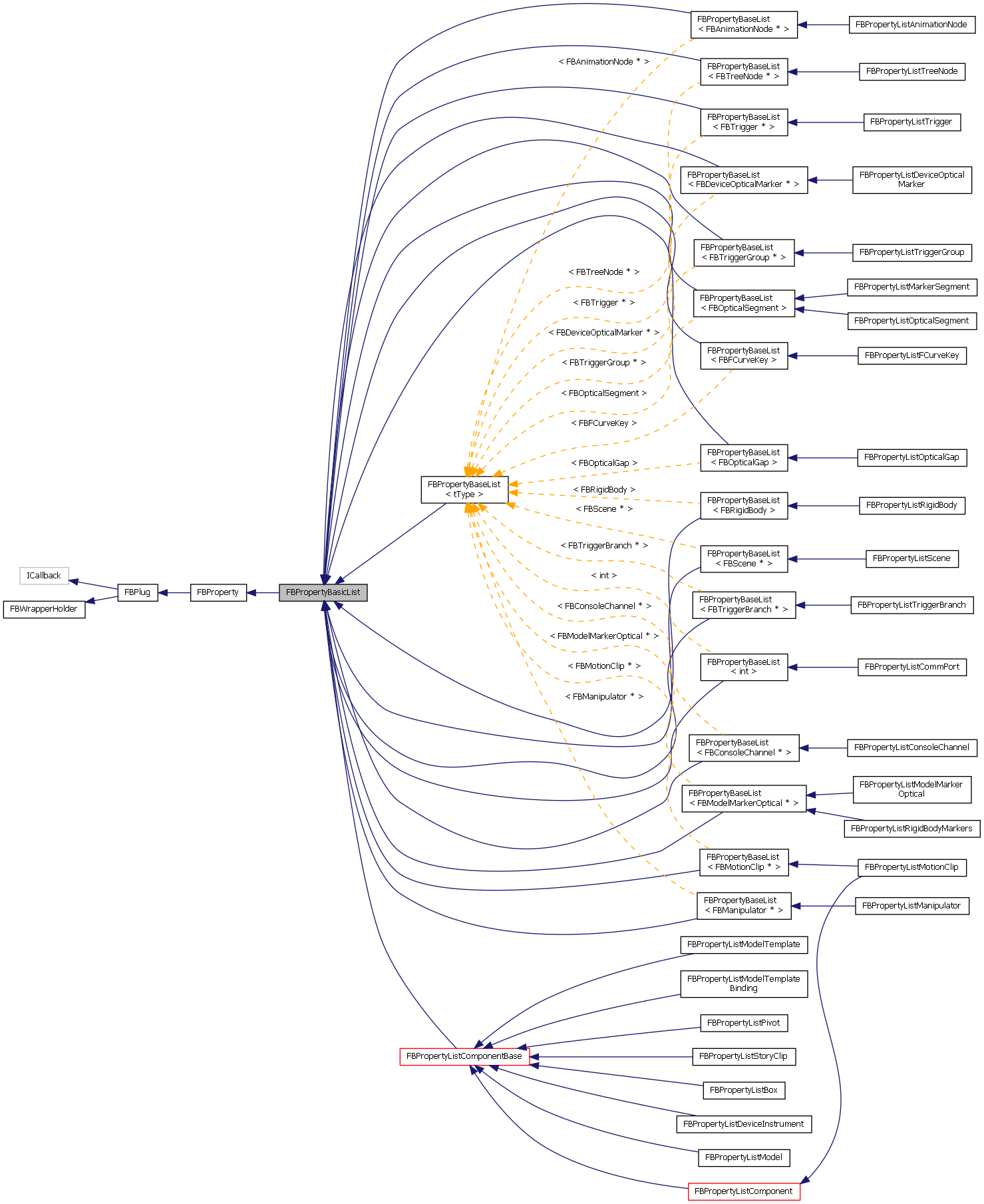 Inheritance graph