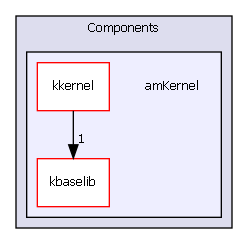 amKernel