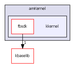 kkernel