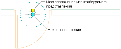 Аннотативный масштаб в автокаде что это. GUID 81C2A7BF 9A34 49BB 98DE CD5ACC90671B. Аннотативный масштаб в автокаде что это фото. Аннотативный масштаб в автокаде что это-GUID 81C2A7BF 9A34 49BB 98DE CD5ACC90671B. картинка Аннотативный масштаб в автокаде что это. картинка GUID 81C2A7BF 9A34 49BB 98DE CD5ACC90671B