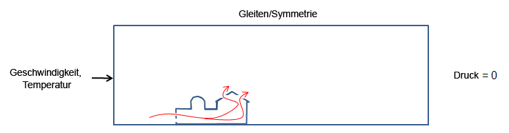 Natürliche Entlüftung