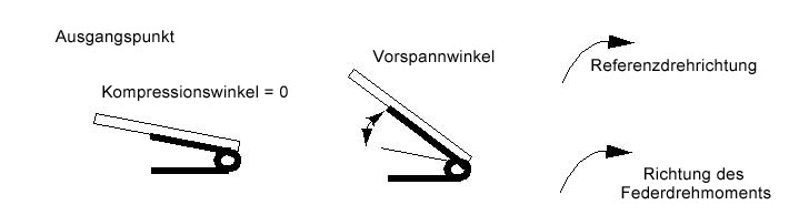 Nullkompressionswinkel