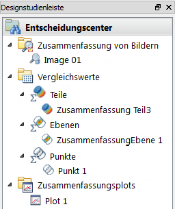 Entscheidungscenter