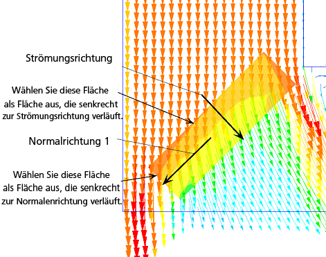 Richtungswiderstand