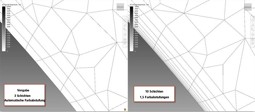 Netzabstufung