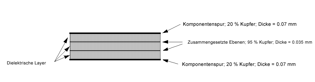 Leiterplattenskizze