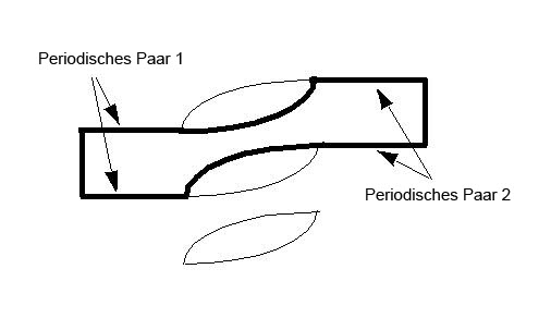 Periodisch