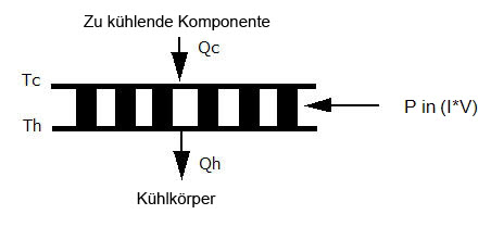 TEC-Beispiel