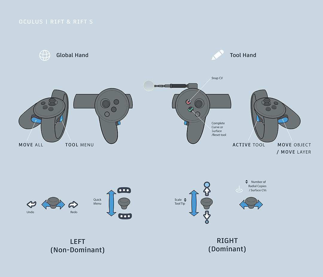 oculus rift s reset controllers