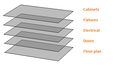 is there no layerwalk in cad for mac