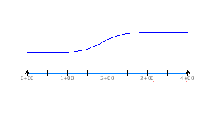 Add Widening to an offset Alignment| Automatic Widening Civil 3D, Dynamic Widening to Alignments, AutoCAD Civil 3D Full Course in Hindi/Urdu.