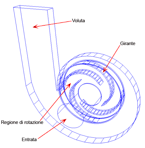 geometria della pompa
