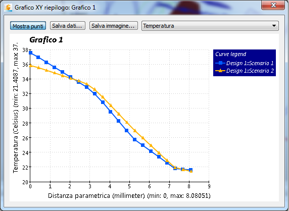 grafico XY
