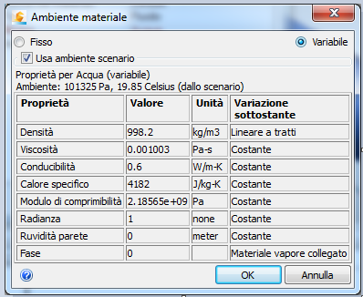 Ambiente materiale