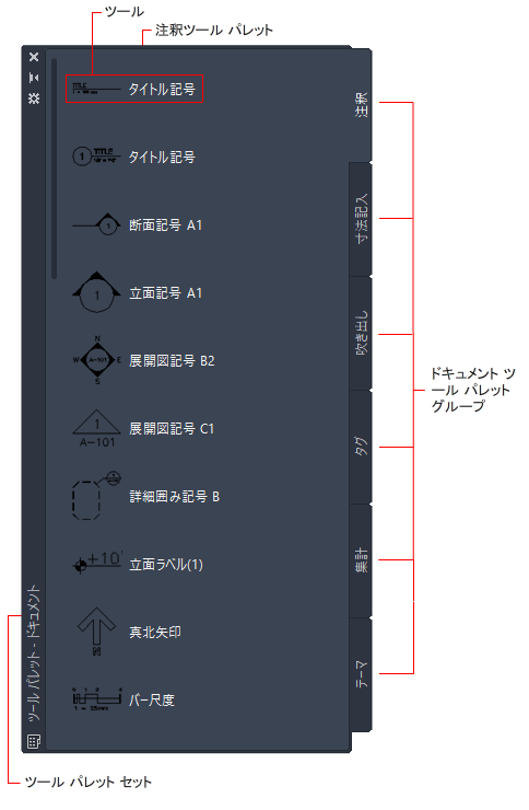 概要 ツール パレットを使用する Autocad Architecture 21 Autodesk Knowledge Network