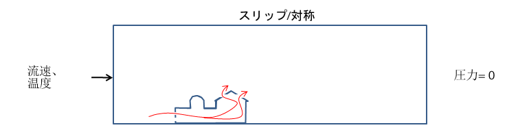 自然対流