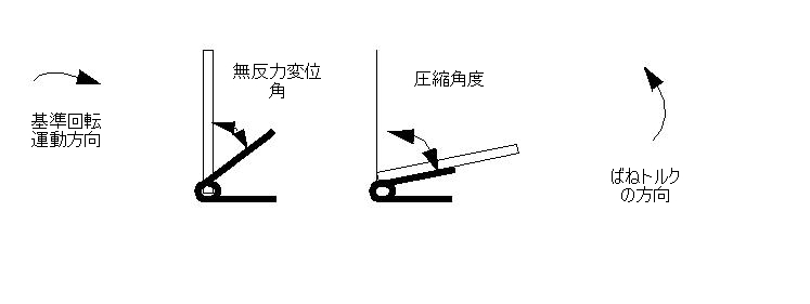 環境設定