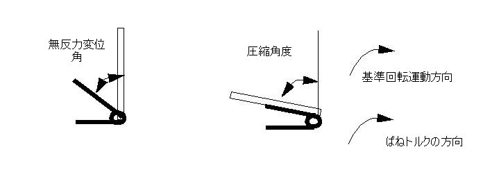 反対方向