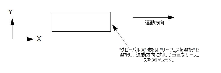直線方向