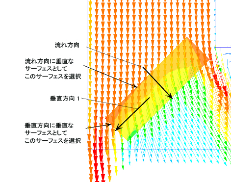方向の抵抗値