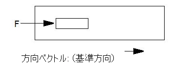 駆動力