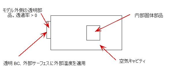 外部の透過率