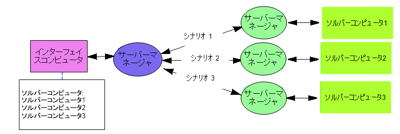 ファスト トラック
