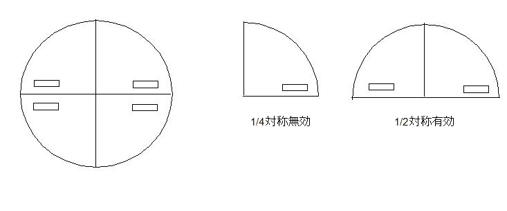 1/2 対称