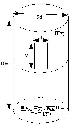 ハング