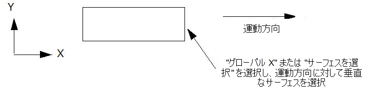 直線方向