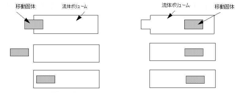 移動固体