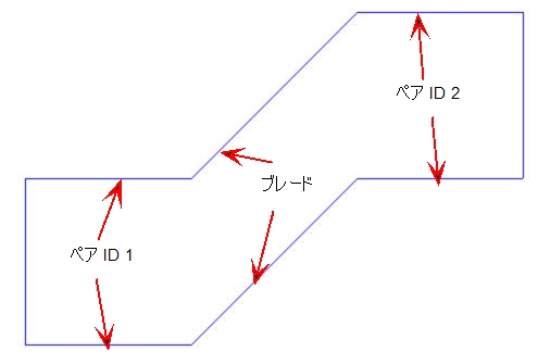 周期ペア