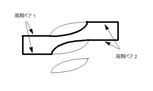 指数関数